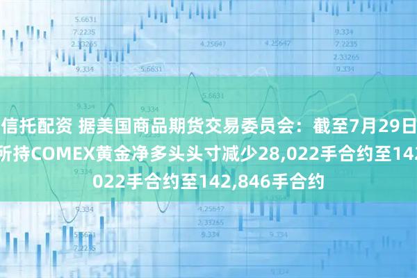 信托配资 据美国商品期货交易委员会：截至7月29日当周 投机者所持COMEX黄金净多头头寸减少28,022手合约至142,846手合约